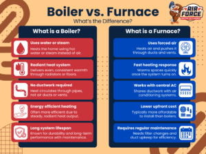 Infographic for Boiler VS Furnace