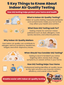 Indoor Air Quality Infographic